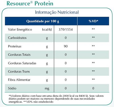 Informações Nutricionais Resource Protein 240g