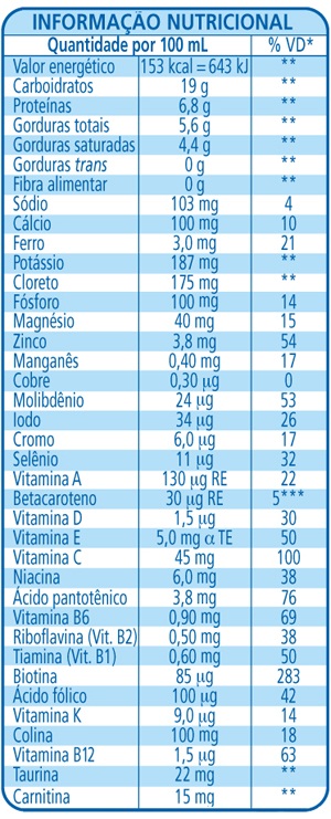 Composicao Nutricional Suplemento Nestle Peptamen 1.5