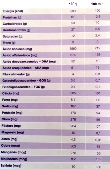 Composição Nutricional Leite infantil Infatrini lata  400g