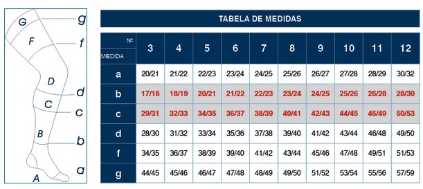 Resultado de imagem para TABELA SELECTA A LEGITIMA