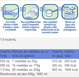 Modo de Uso Peptamen Junior