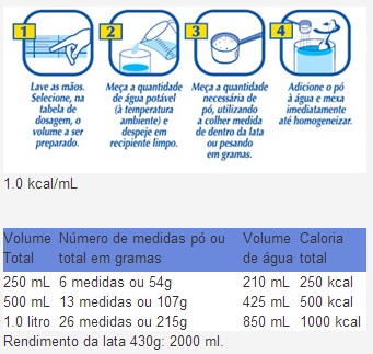 Composicao Nutricional Suplemento Nestlé Peptamen