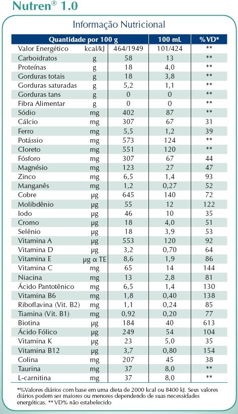 Informação Nutricional Nutren 1.0 