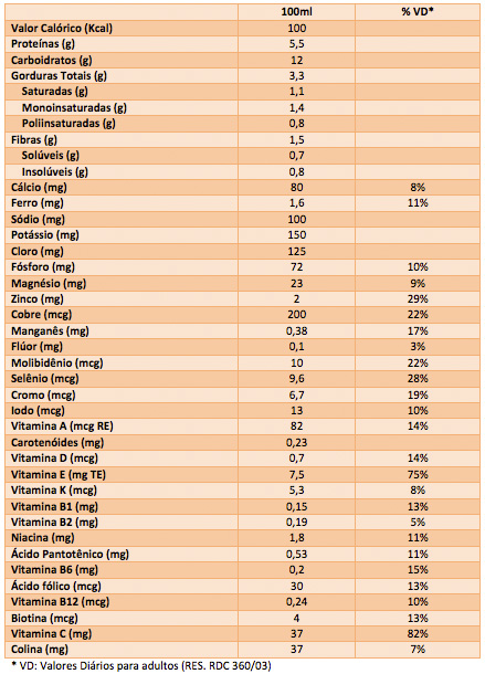 Composição Nutricional Dieta Enteral Support Danone Nutrison Cubison