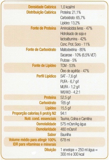 Suplemento - Abbott - Alitraq 76g  Vitae Saúde