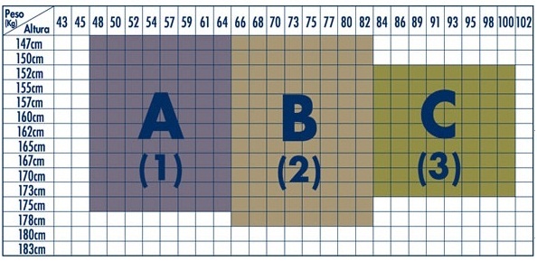 tabela de Medida Meia Sigvaris Audace