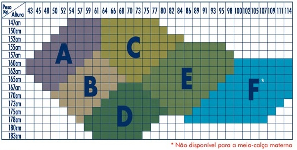 Tabela de Medidas Meia Sigvaris Audace Gestante