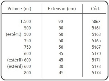 Tabela de Volumes Bolsa Coletora de Urina