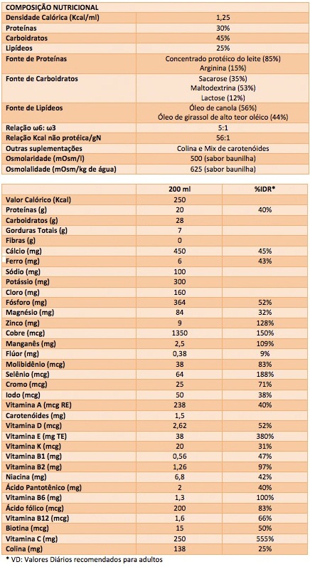 composicao Nutricional Suplemento Support Danone Cubitan