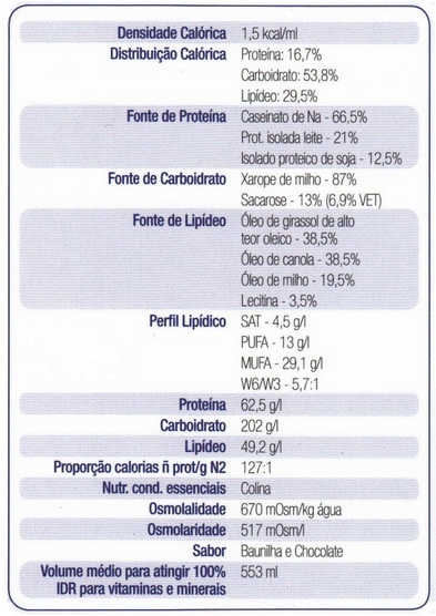 Composicao Nutricional Ensure Pó Abbott