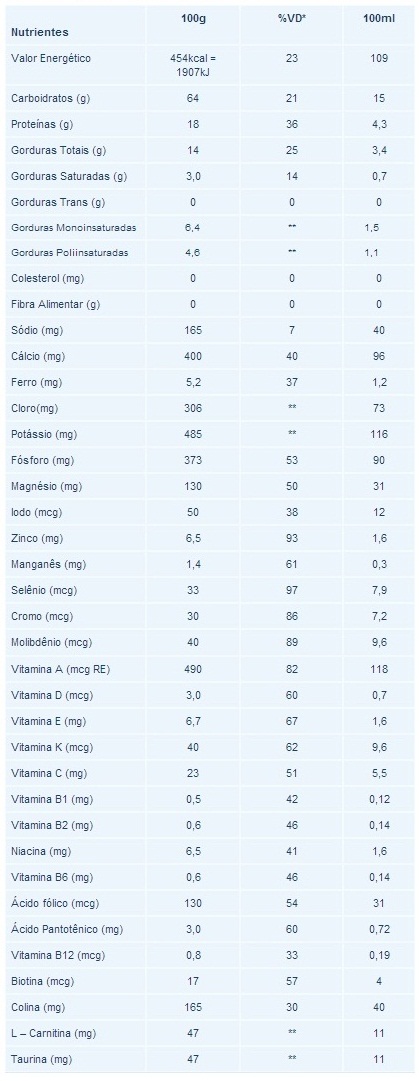 Composicao Nutricional Nutri Enteral Soya Nutrimed