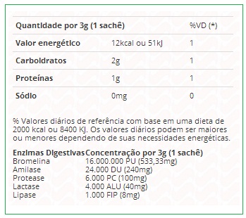 Composicao Nutricional Enzyfor 30 Sachês Vitafor