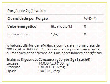 Composicao Nutricional Enzylacto Vitafor