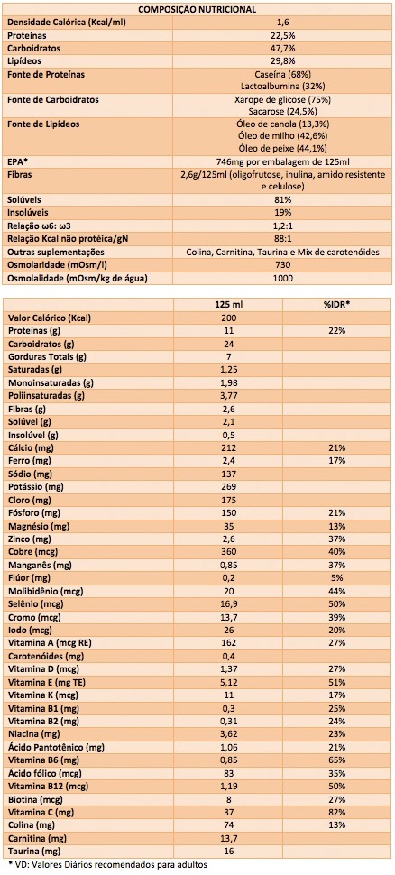 Composicao Nutricional Suplemento Support Danone Forticare