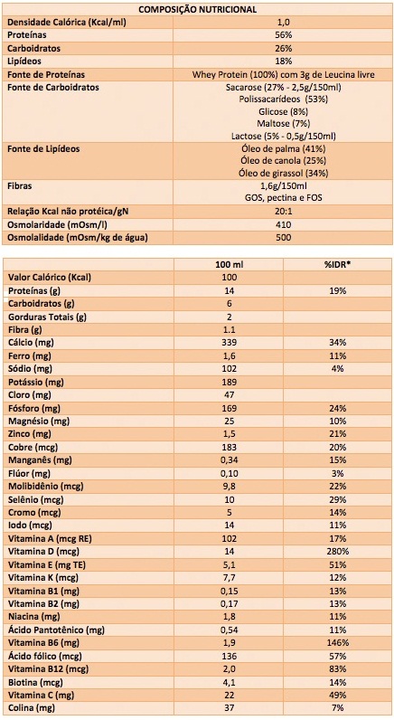 Composicao Nutricional Suplemento Support Danone Fortifit