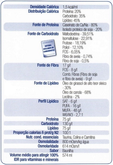 Composicao Nutricional Glucerna 1.5