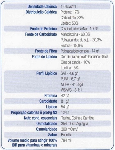 Composicao Nutricional Glucerna RTH