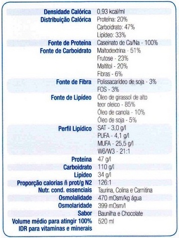 Composicao Nutricional Glucerna SR Abbott