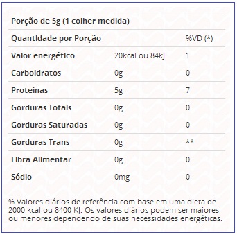 Composicao Nutricional Glutamax Vitafor