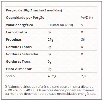 Composicao Nutricional Isofort Vitafor 