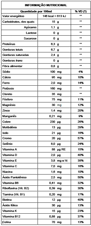 Composicao Nutricional Dieta Enteral Nestle Isosource 1.5 