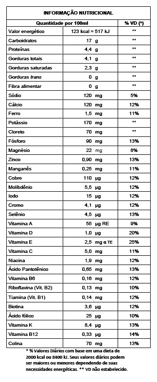 Composição Nutricional Isosource Standard SF