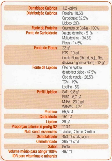 Composicao Nutricional Jevity Plus