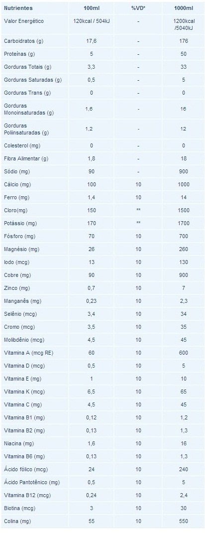 Composicao Nutricional Nutri Liver Nutrimed