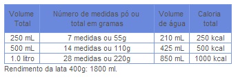 Tabela Modo de uso Suplemento Nestlé Nutren 1.0