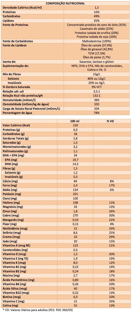 Tabela Nutricional Nutrison Energy Multi Fiber Support Danone