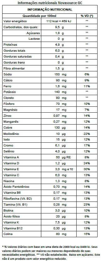 Composição Nutricional Novasource GC HP SF