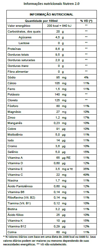 Composicao Nutricional Suplemento Nestle Nutren 2.0