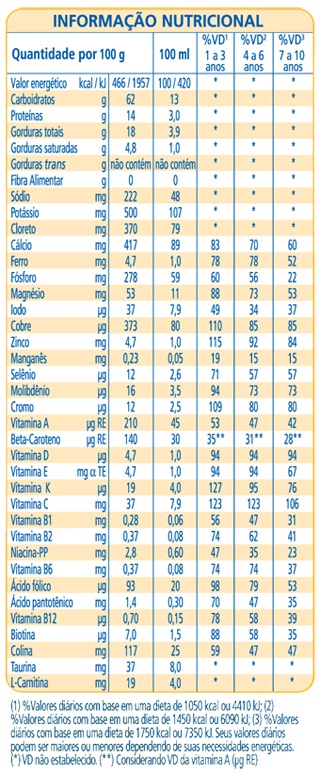 Composicao Nutricional Suplemento Nestlé Nutren Junior