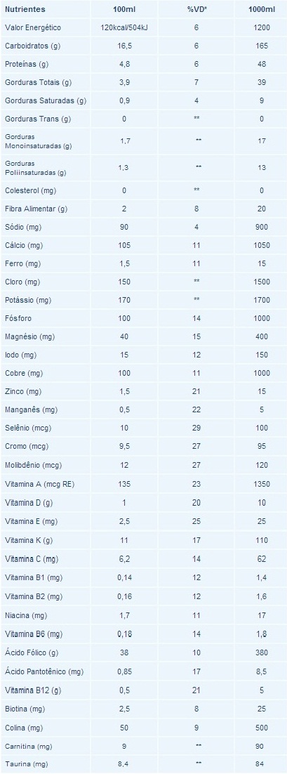 Composicao Nutricional Nutri Diabetic Nutrimed