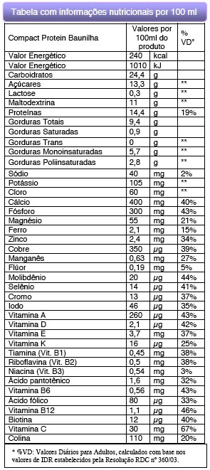 Composicao Nutricional Suplemento Support Danone Nutridrink Compact Protein