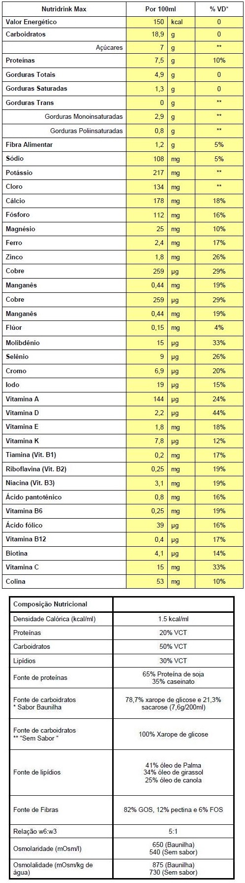 Composica Nutricional Suplemento Support Danone Nutridrink Max Pó 