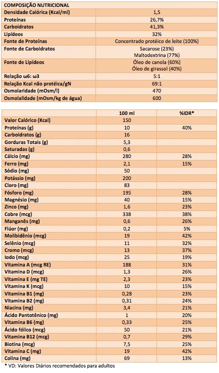 Composicao Nutricional Suplemento Support Danone Nutridrink Protein 