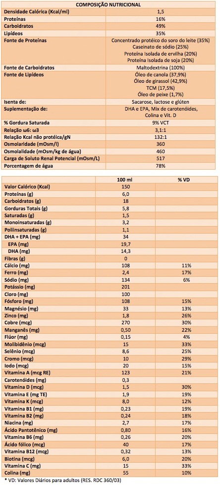 Composição Nutricional Dieta Enteral Support Danone Nutrison Energy 