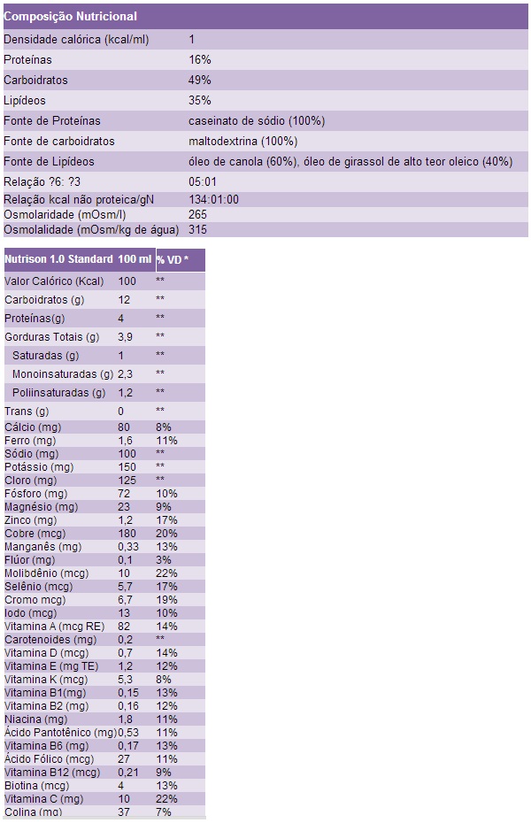 Composicao Nutricional Nutrison Standard