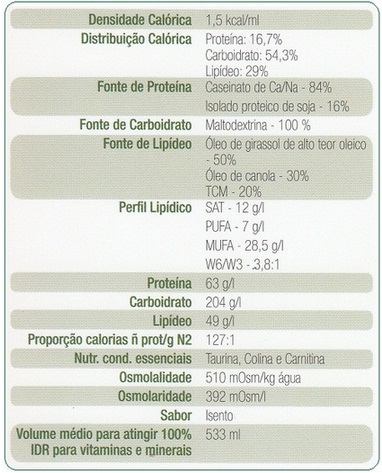 Composicao Nutricional Osmolite RTH