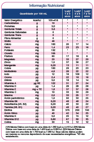 Composicao Nutricional Suplemento Nestlé Peptamen Junior