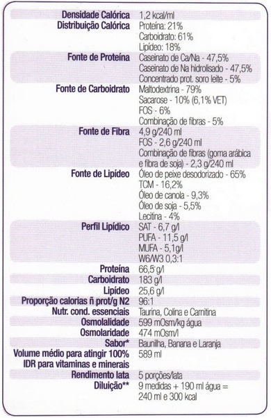 Composicao Nutricional Prosure 240ml Abbott