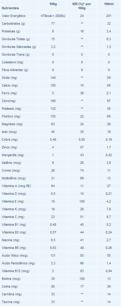 Composicao Nutricional Nutri Renal Nutrimed