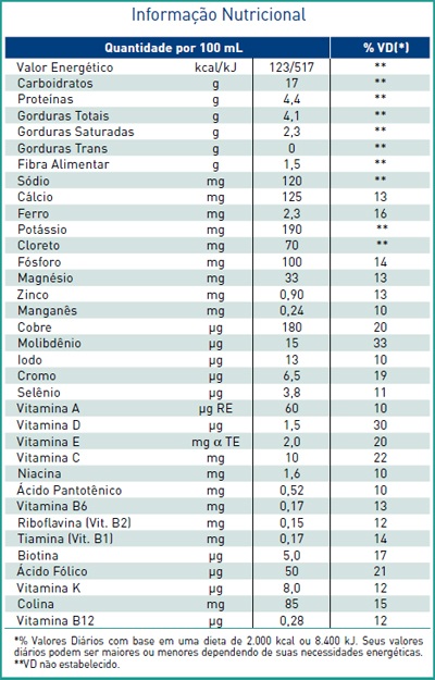 Composicao Nutricional Dieta Enteral Nestlé Isosource Standard