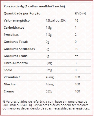 Composicao Nutricional Termo Plus Vitafor