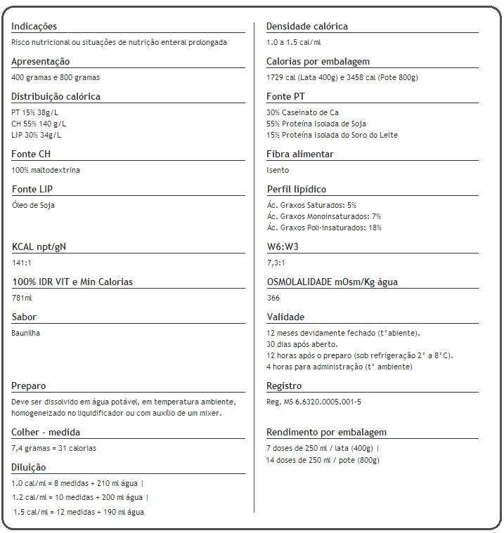 Composicao Nutricional Trophic Basic 400 Prodiet