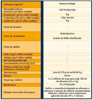 Composição Nutricional Espessante Fresenius Thick e Easy 225g para Alimentos Líquidos